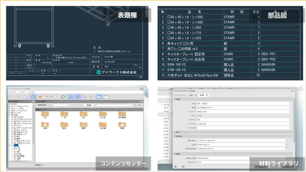 Inventorオーダーテンプレートシステムによる表題欄・部品表・コンテンツセンター・材料ライブラリのカスタマイズ例